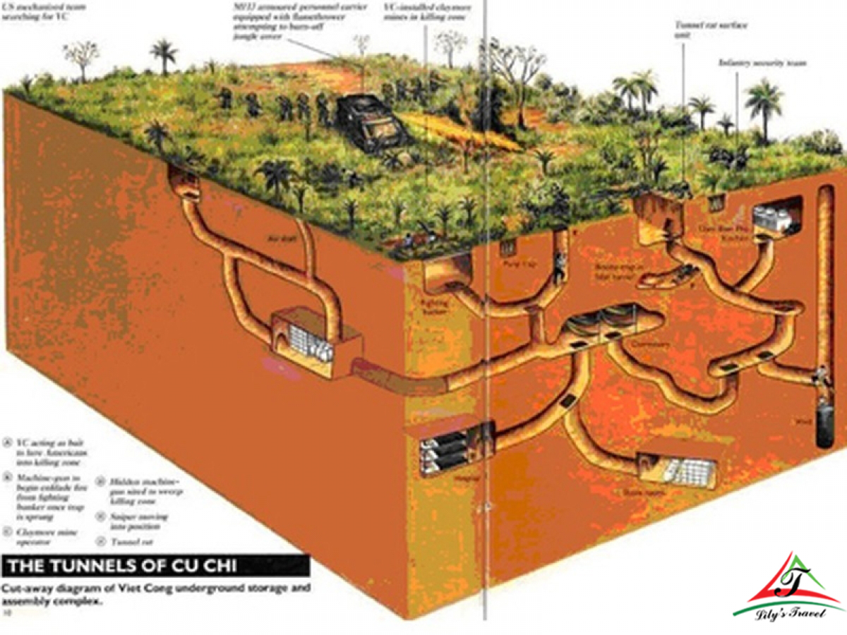 Cu Chi Tunnels: The underground labyrinth - Lily's Travel Agency